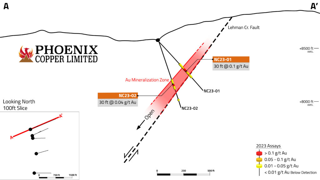 Phoenixcopper Navarrecreek Sectiona